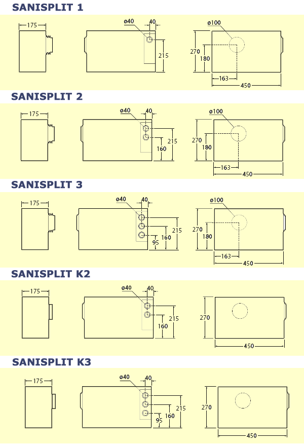 schemi_sanisplit.gif